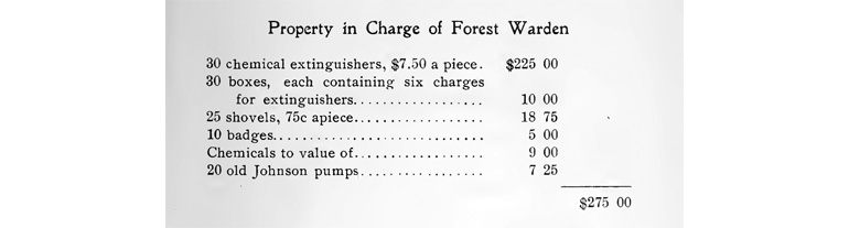 1910 Annual Report Page 103