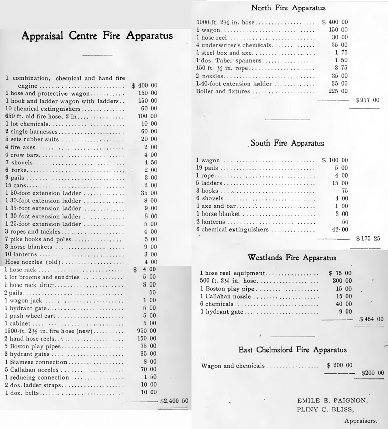 Fire Department Equipment Appraisals for 1914
