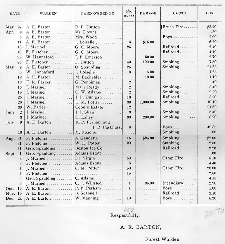 1910 Annual Report Pages 84 and 85