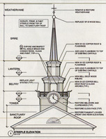 Click to see Town Clock information